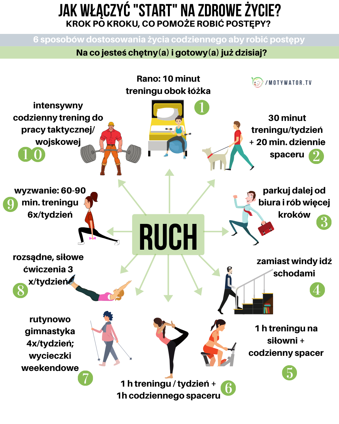 Jak włączyć start na zdrowe życie - cz 1