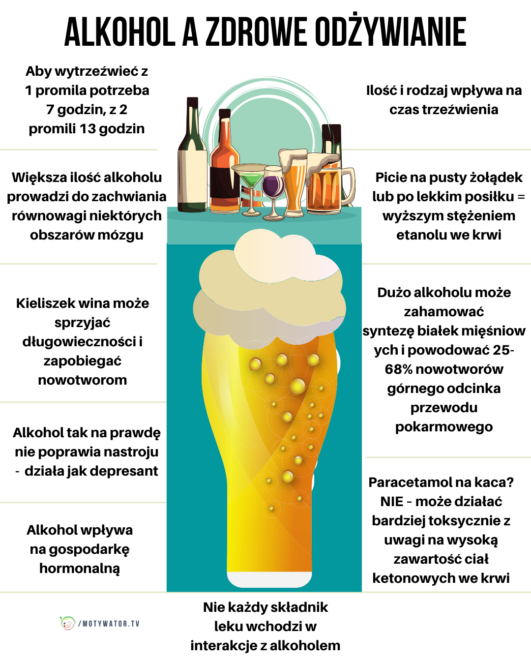 Alkohol a zdrowe odżywianie