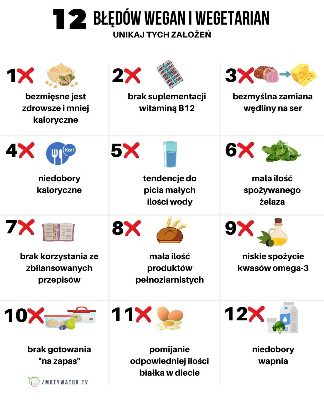 12 błędów wegan i wegetarian