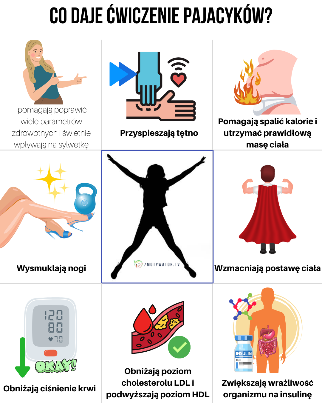 Co daje ćwiczenie pajacyków ?