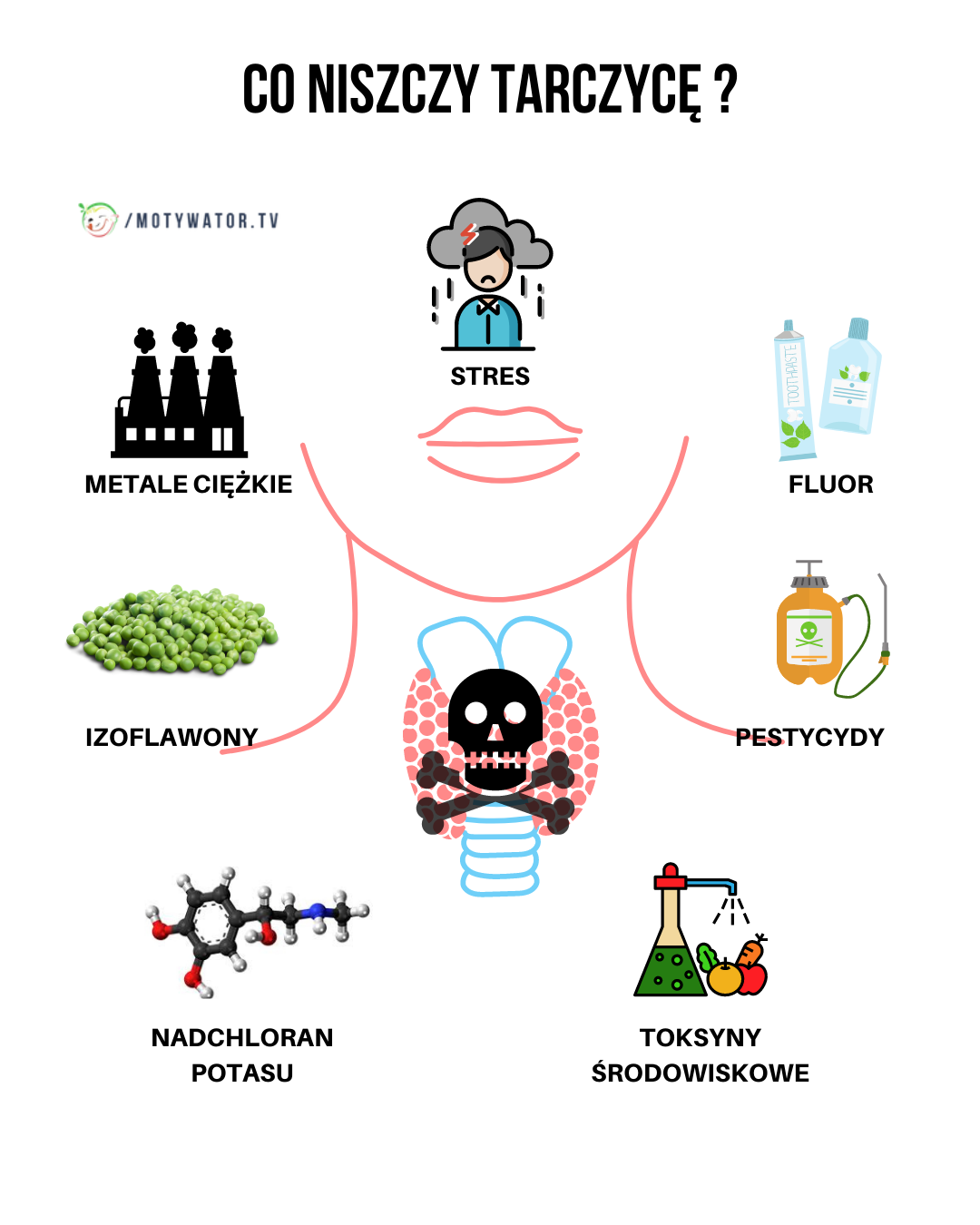 Co niszczy tarczycę ?