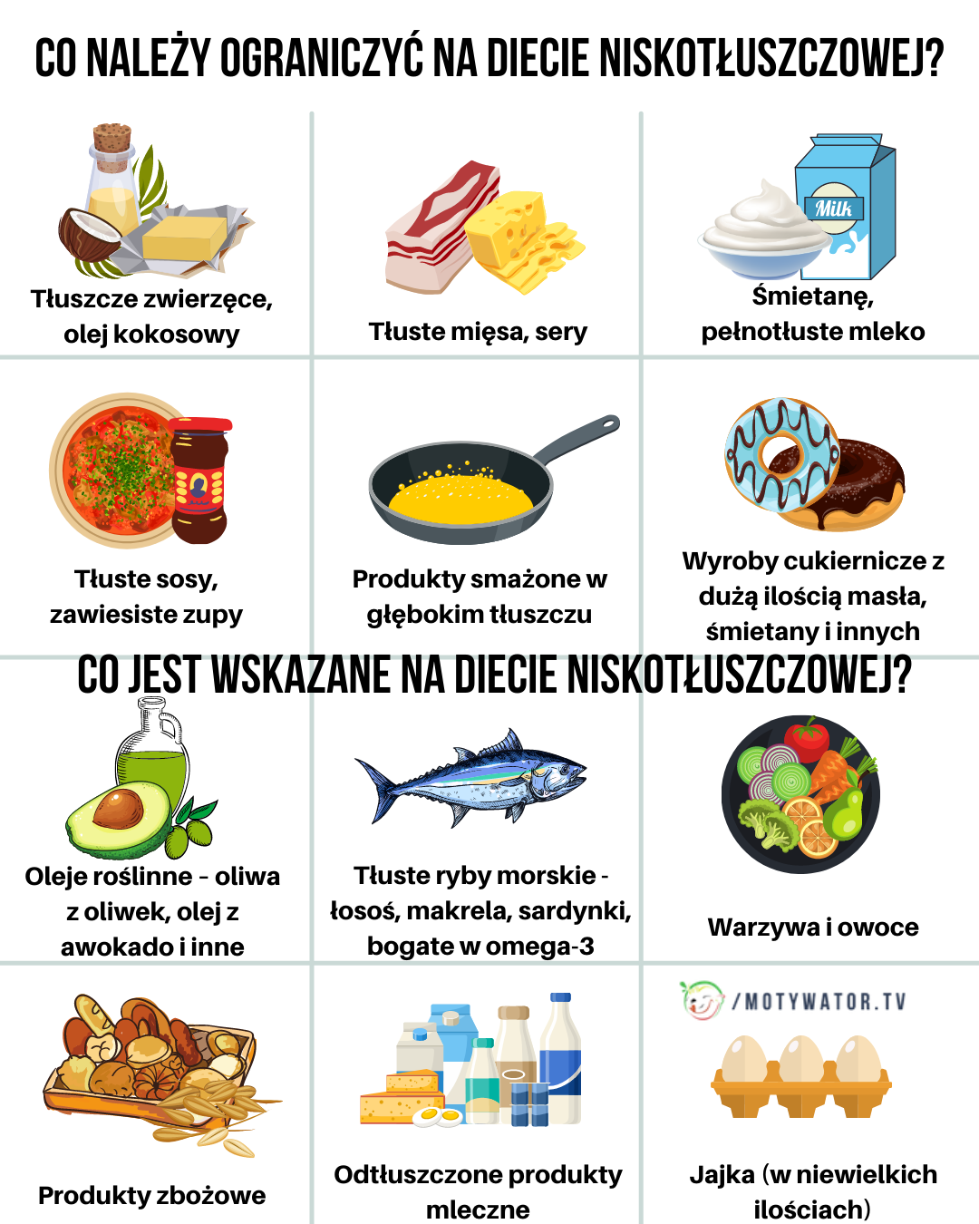 Co jeść czego nie jeść na diecie niskotłuszczowej ?