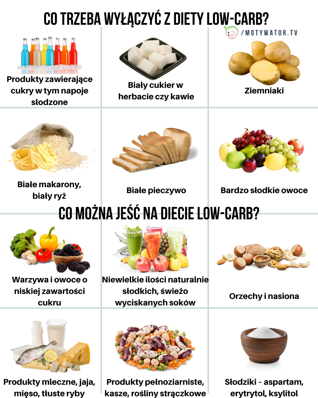 Co jeść czego nie jeść na diecie low-carb ?