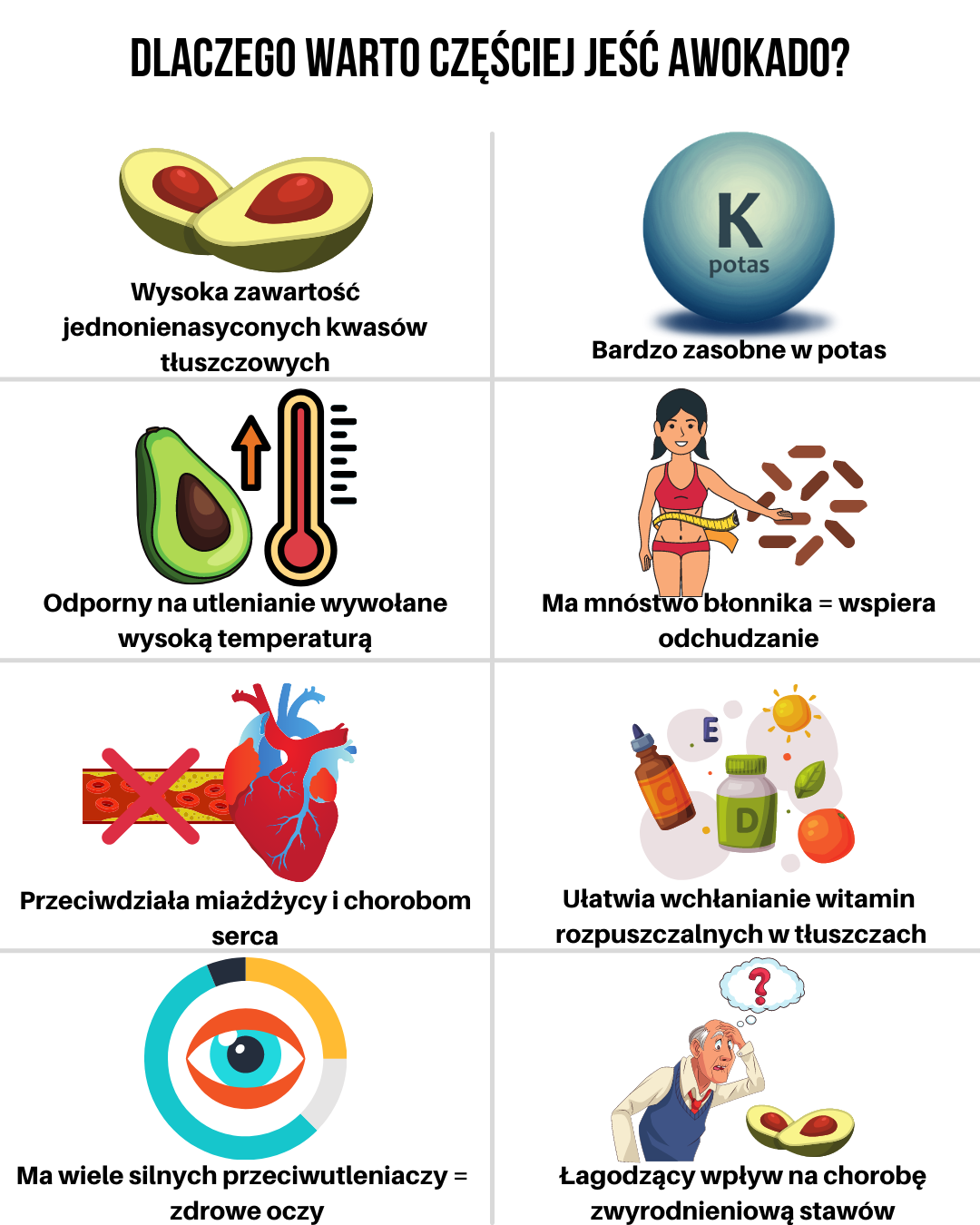 Dlaczego warto częściej jeść awokado ?