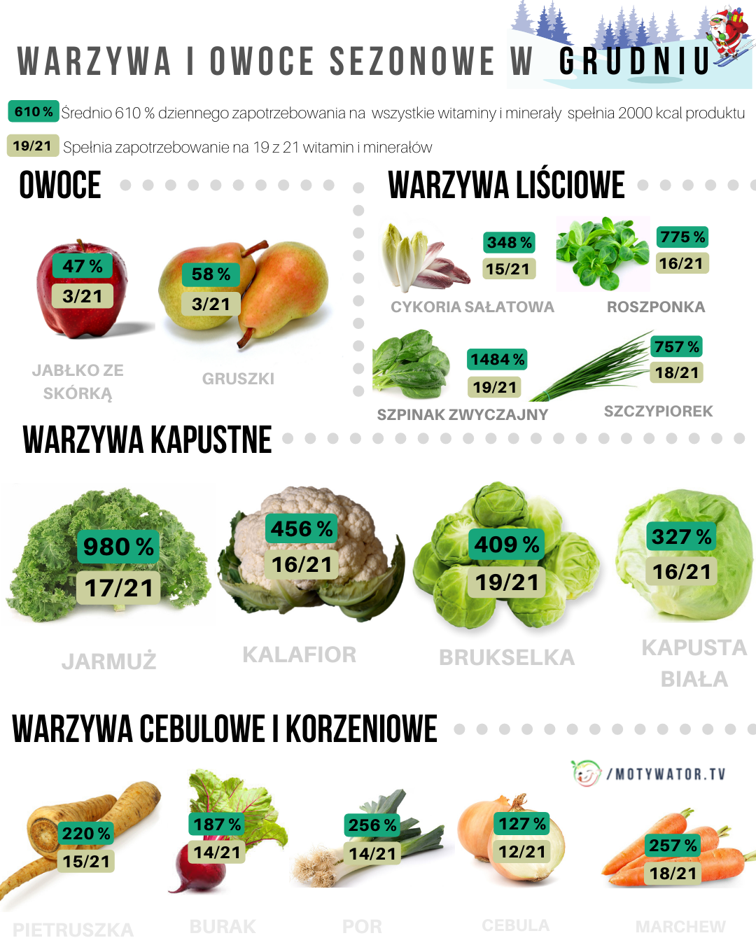 Warzywa i owoce sezonowe w grudniu