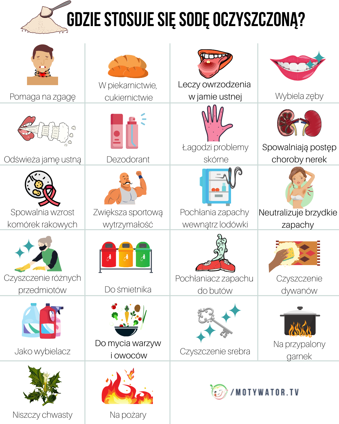 Gdzie stosuje się sodę oczyszczoną ?