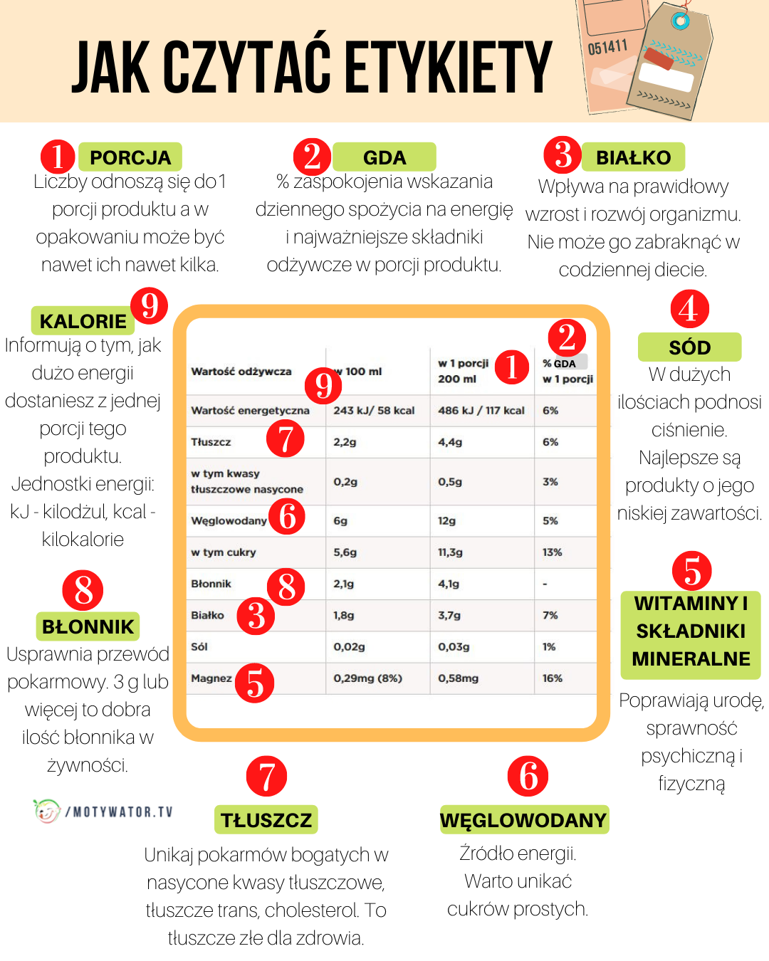 Jak czytać etykiety