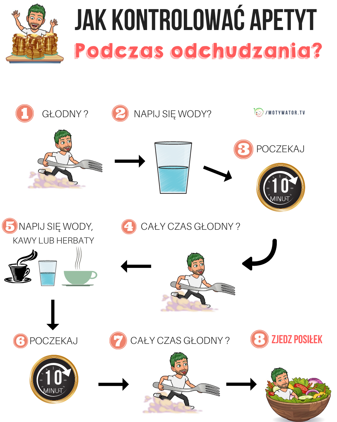 Jak kontrolować apetyt podczas odchudzania ?