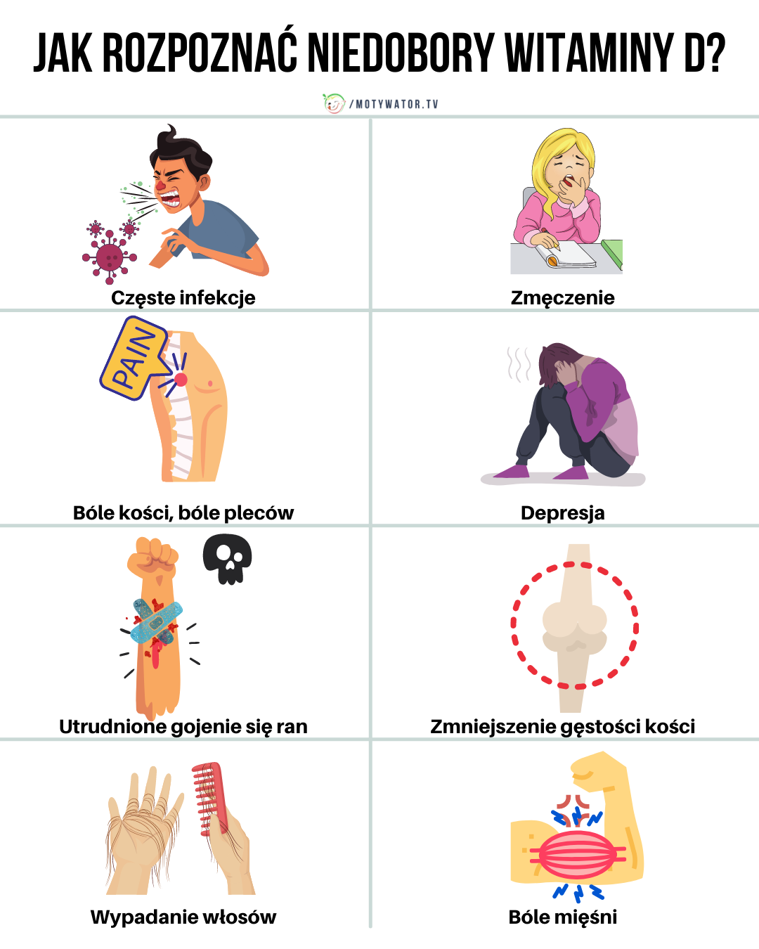 Jak rozpoznać niedobory witaminy D ?