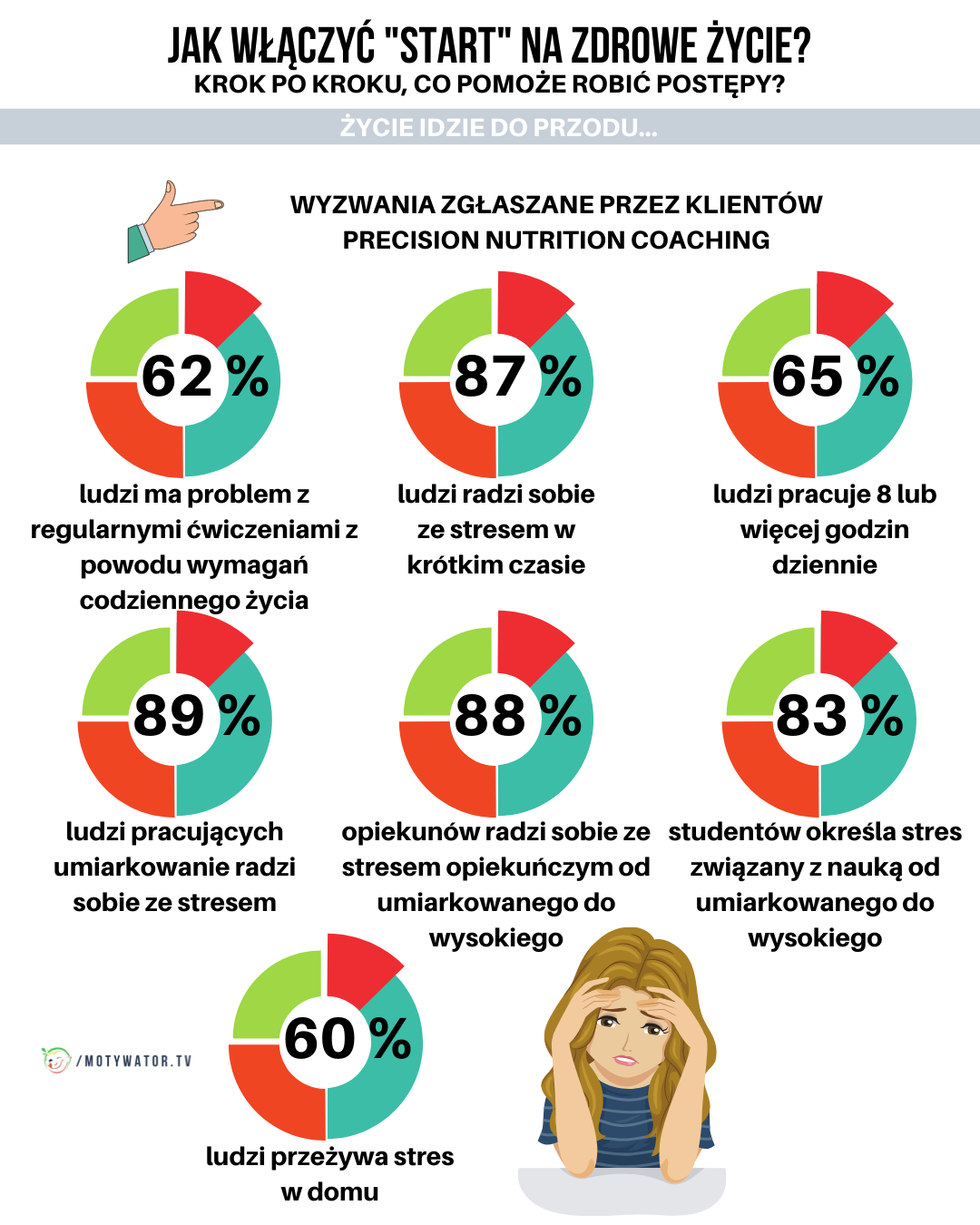 Jak włączyć start na zdrowe życie - cz 2