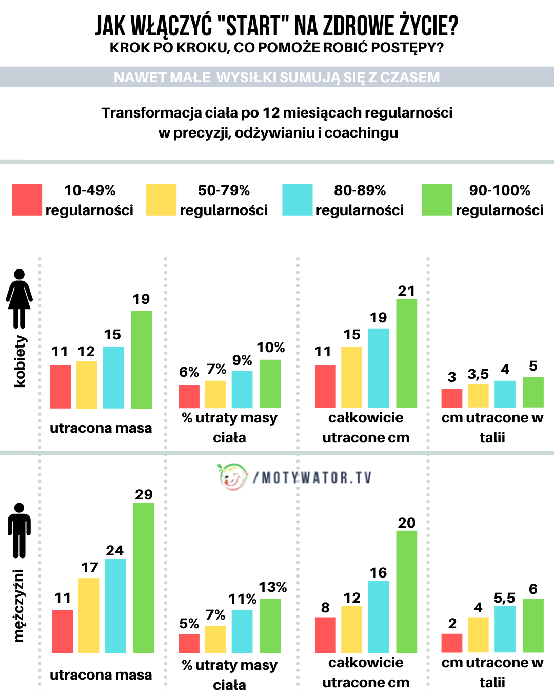 Jak włączyć start na zdrowe życie - cz 3