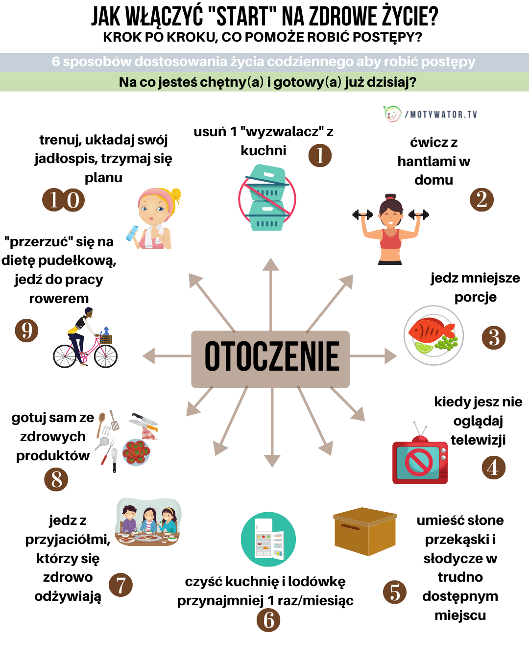 Jak włączyć start na zdrowie - część 5