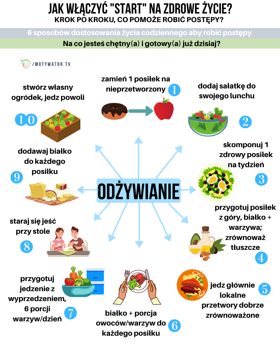 Jak włączyć start na zdrowe życie -część 6