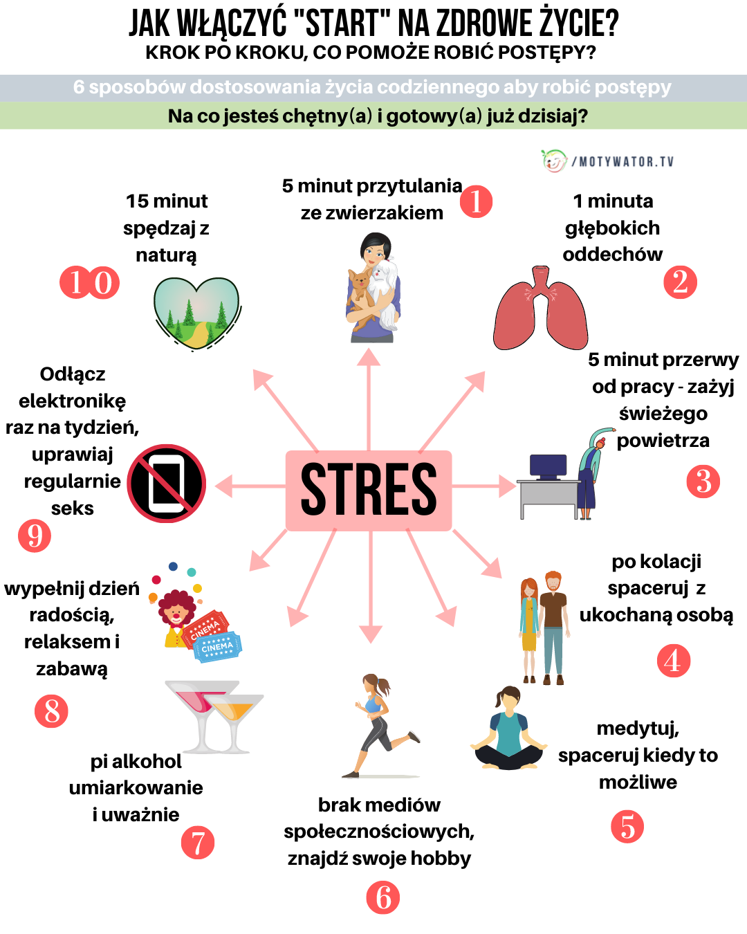 Jak właczyć start na zdrowe życie - część 7