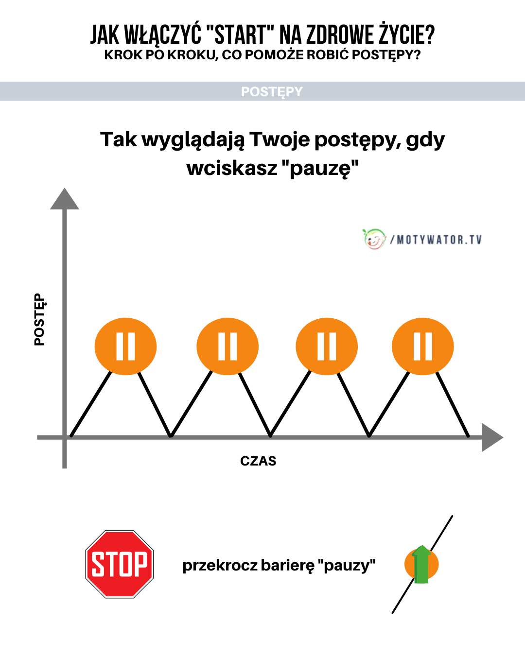 Jak włączyć start na zdrowe życie - część 9