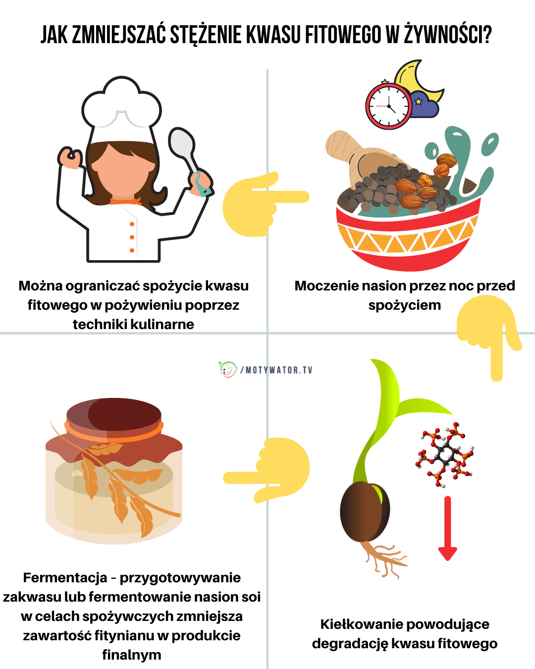 Jak zmniejszać stężenie kwasu fitowego w żywności ?