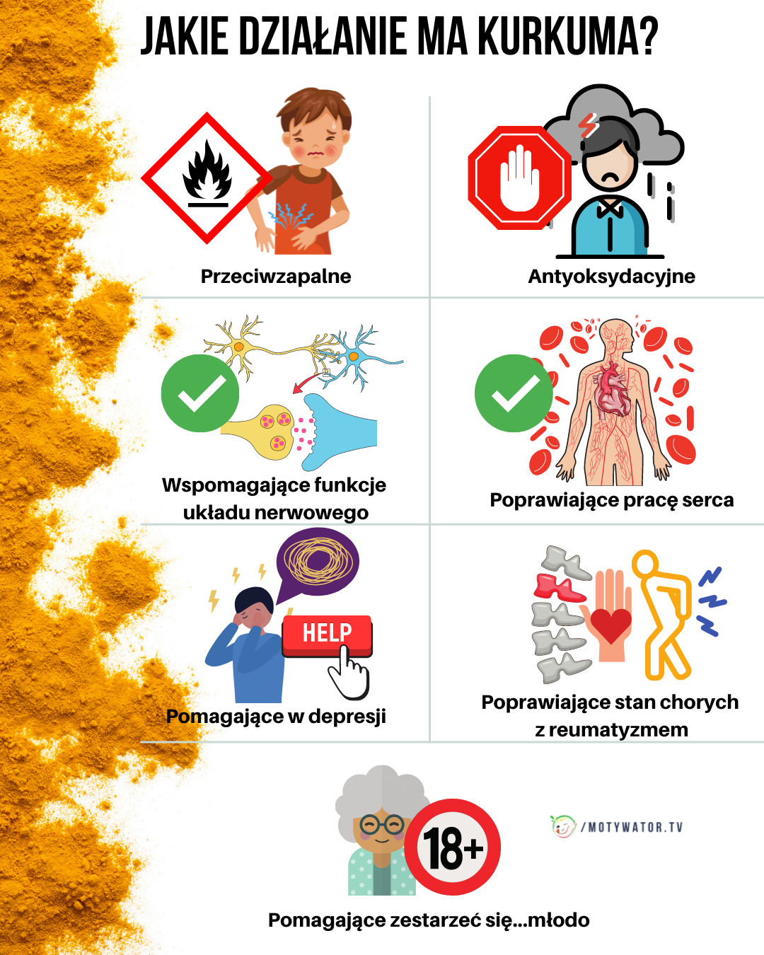 Jakie działanie ma kurkuma ?