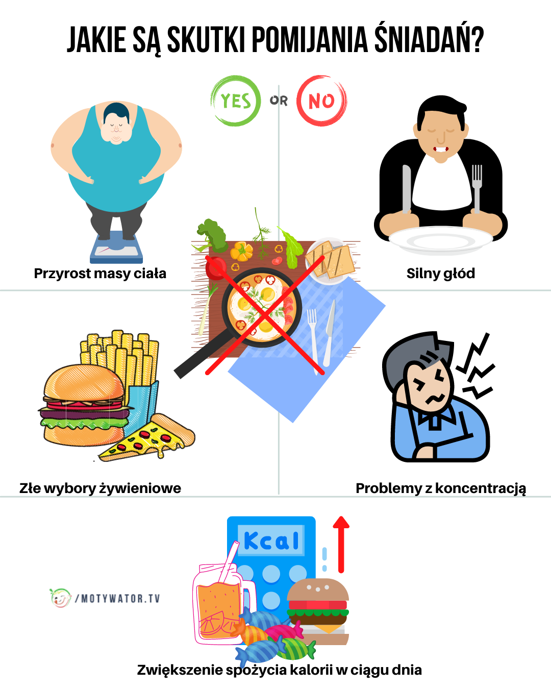 Jakie są  skutki pomijania śniadań ?