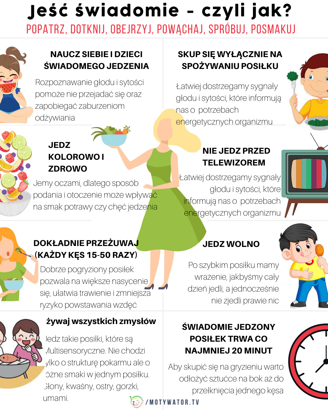 Jeść świadomie - czyli jak ?