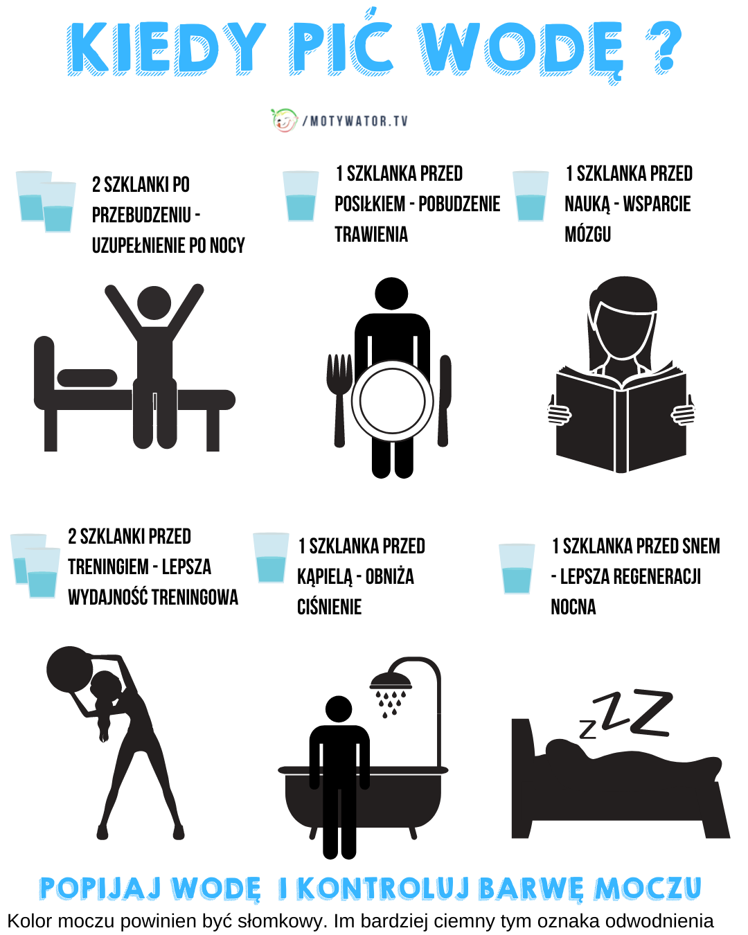 Kiedy pić wodę ?