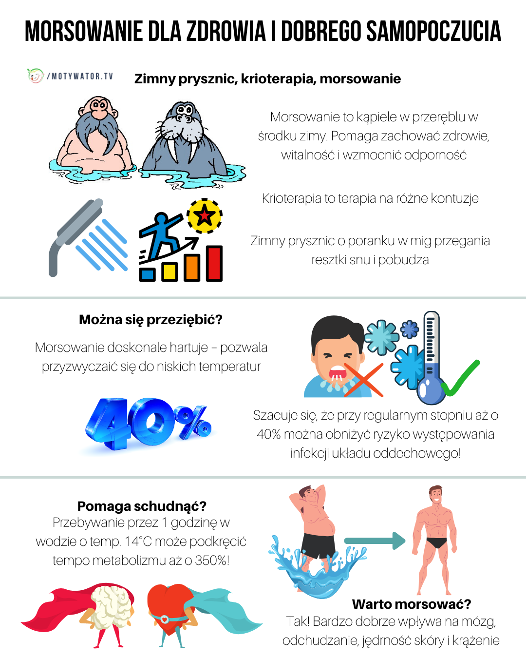 Morsowanie dla zdrowia i dobrego samopoczucia