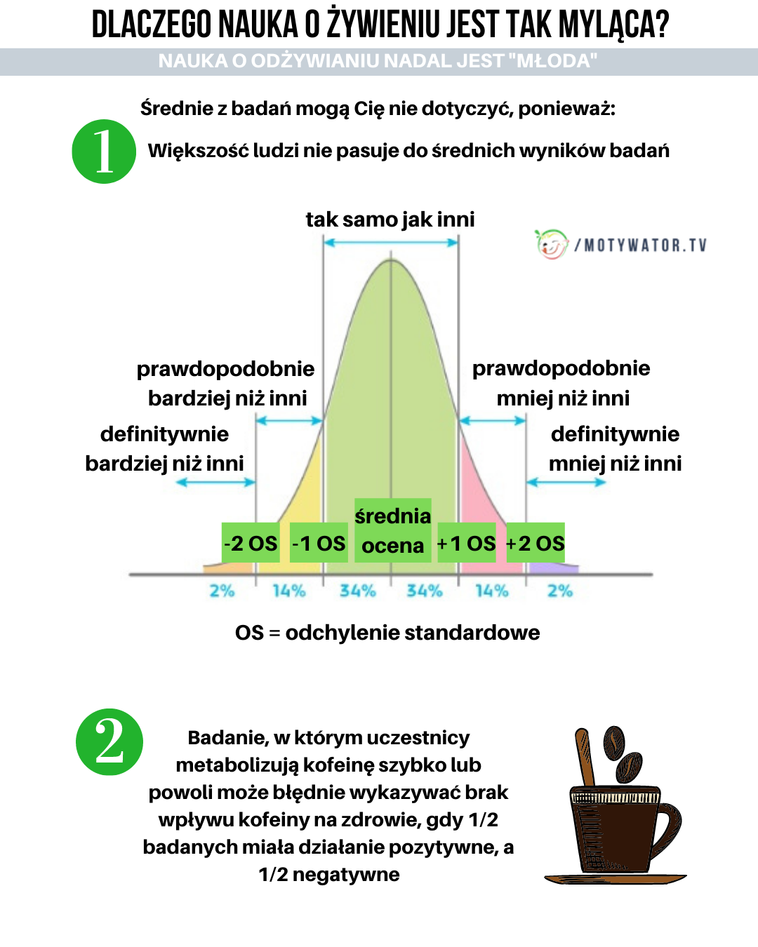Nauka o żywieniu - część 1