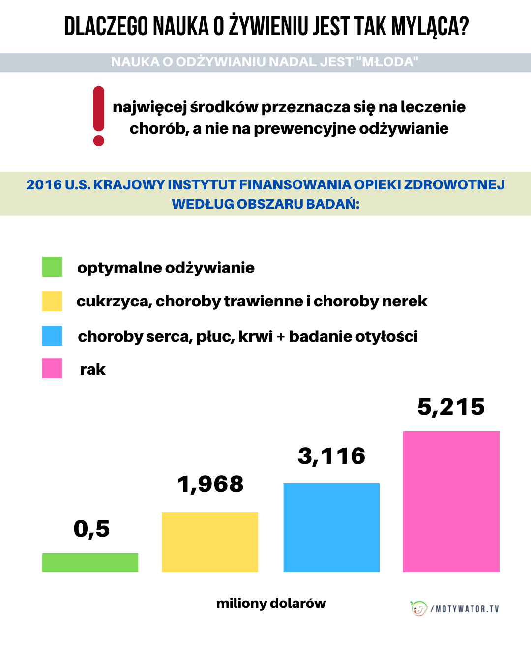 Nauka o żywieniu - część 5