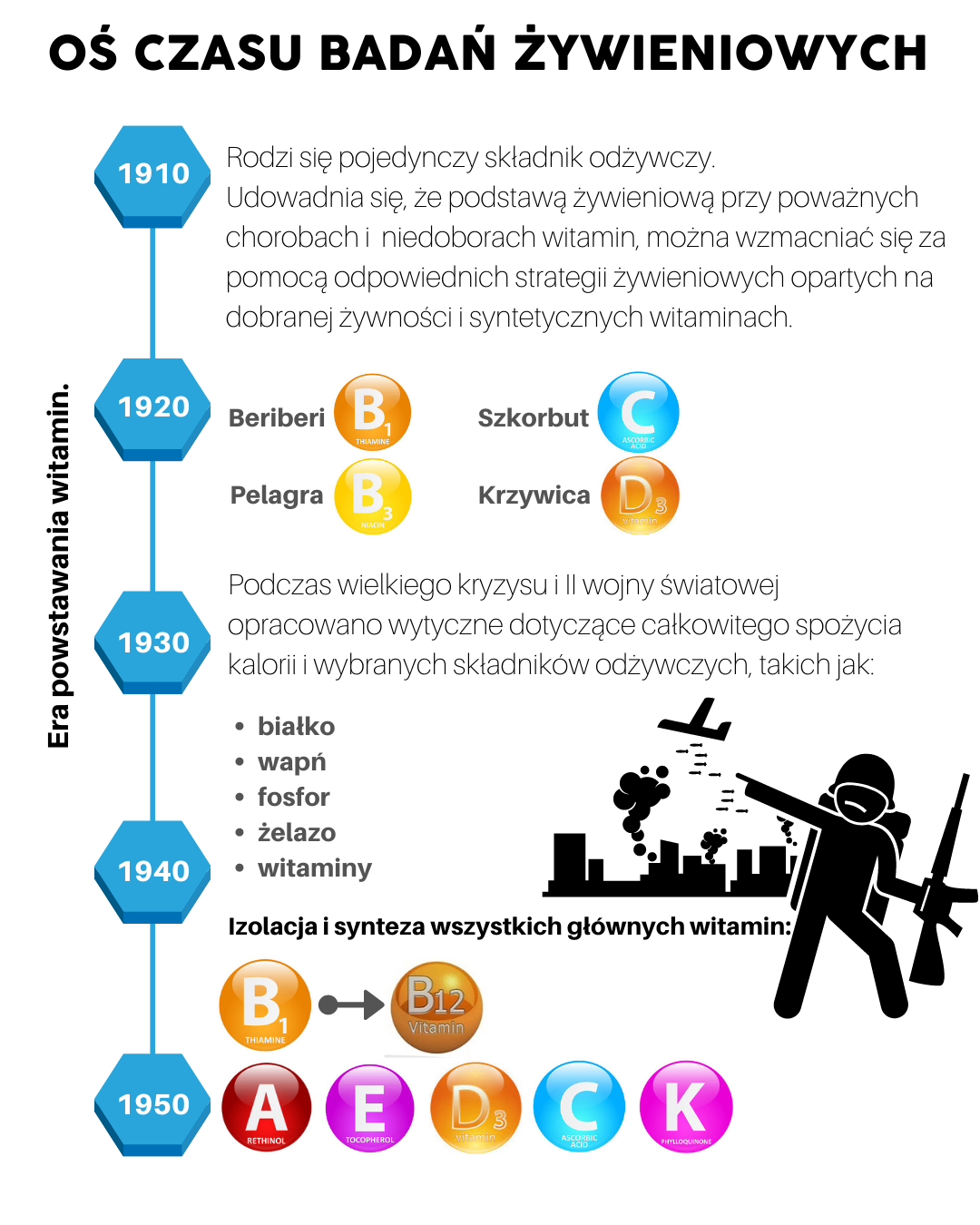 Historia badań żywieniowych - część 1