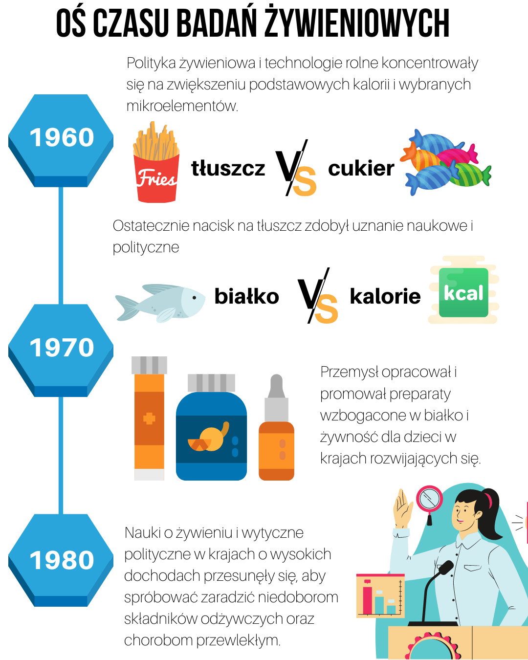 Historia badań żywieniowych - część 2