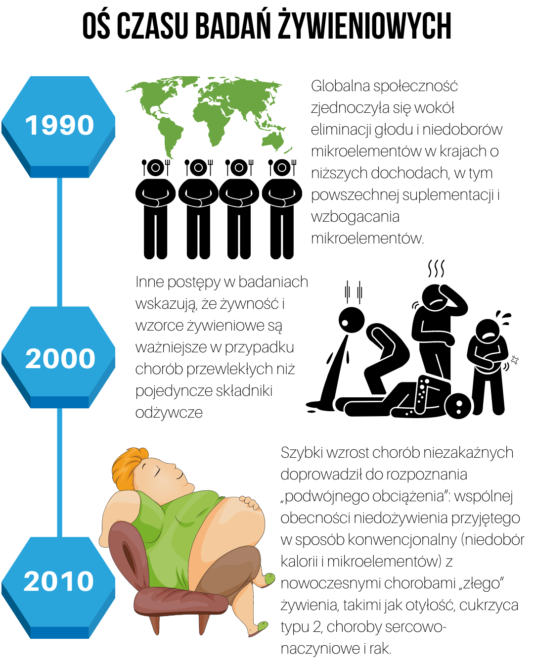 Historia badań żywieniowych - część 3