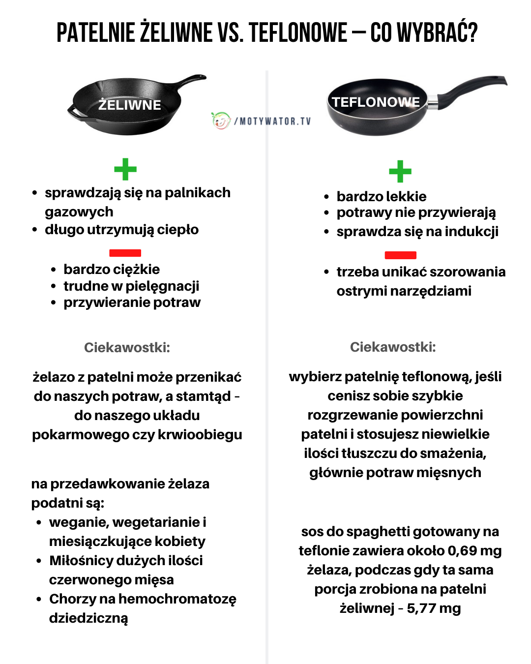 Patelnie żeliwne czy teflonowe - co wybrać ?