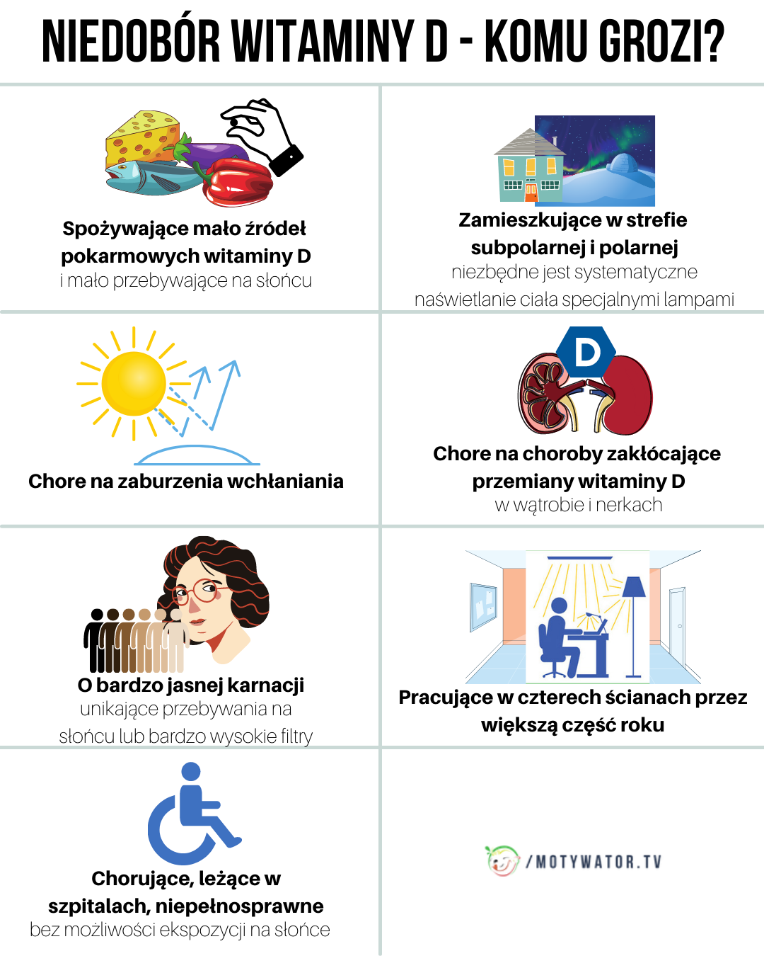 Niedobór witaminy D - komu grozi ?