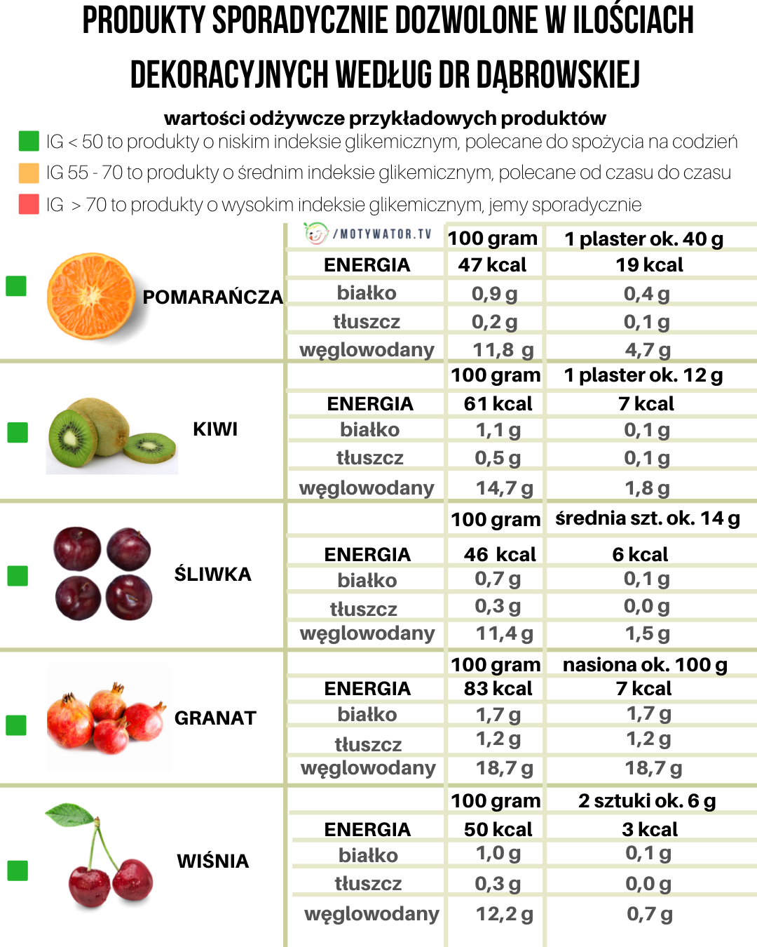 Wartości odżywcze produktów spożywczych - część 11