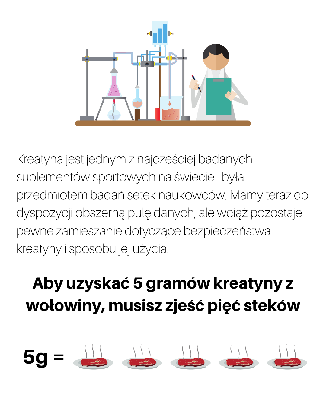 Działanie kreatyny - część 2