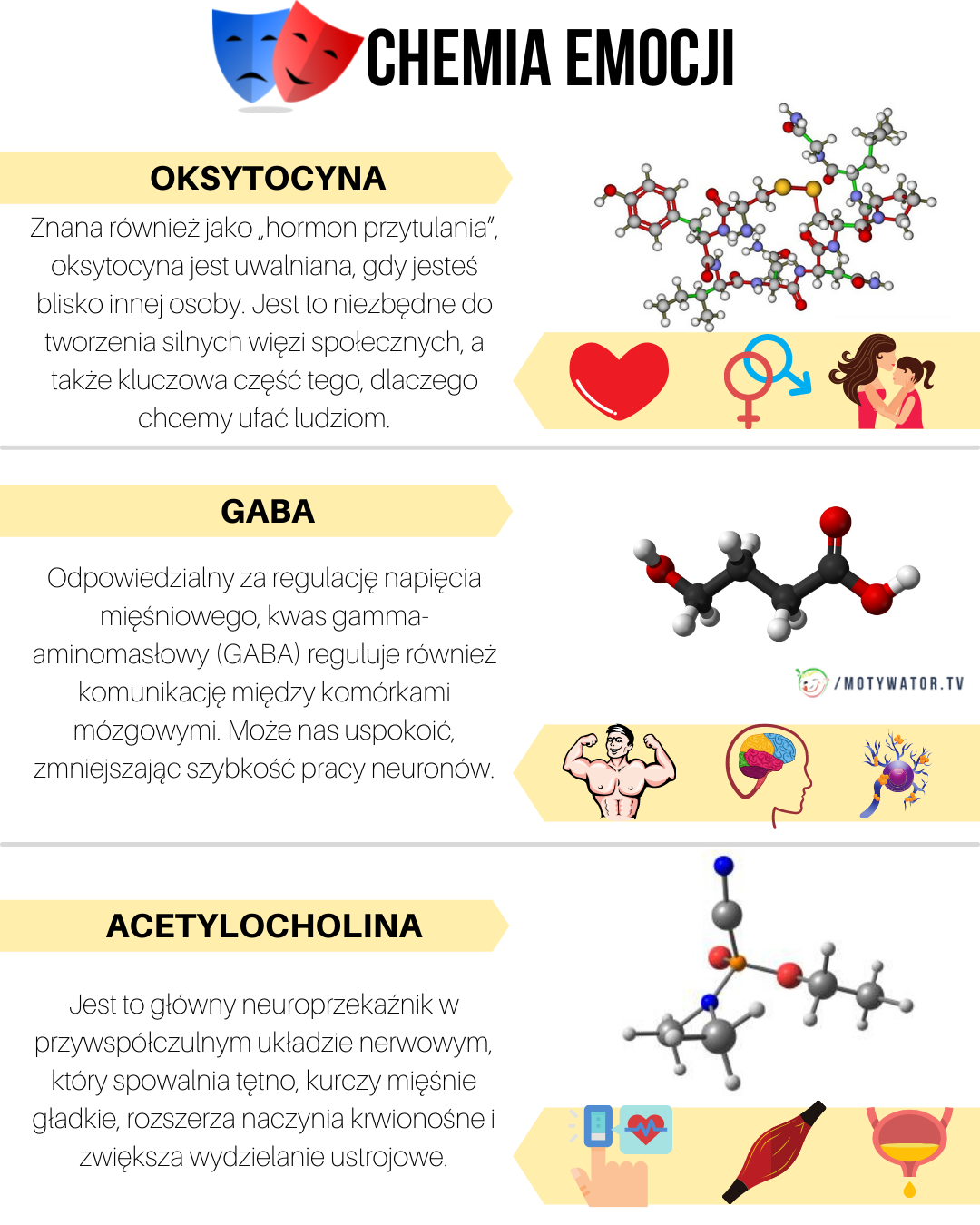 Chemia emocji - część 3