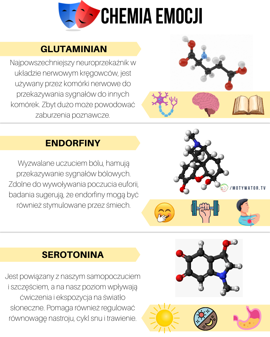 Chemia emocji - część 4