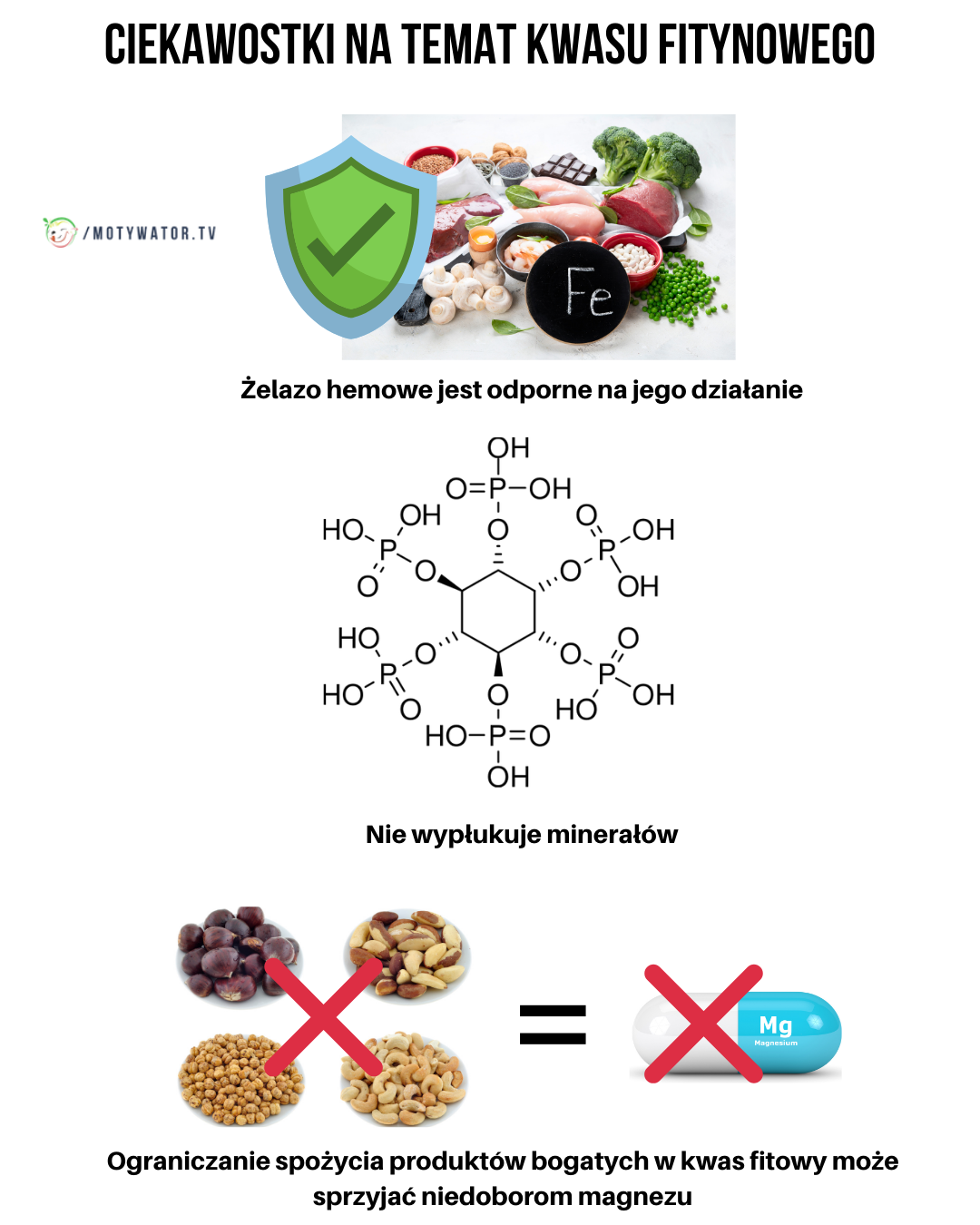 Ciekawostki na temat kwasu fitynowego