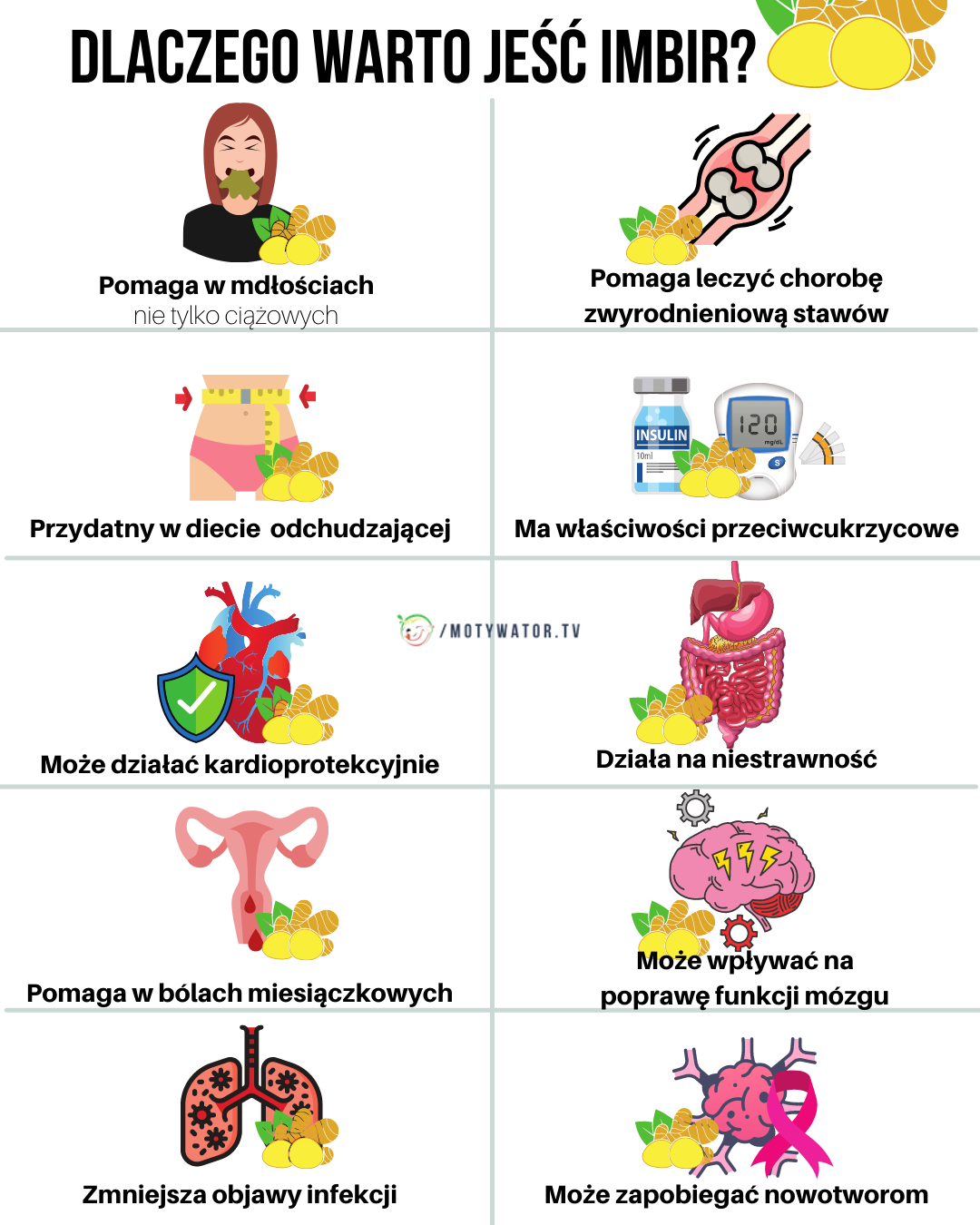 Dlaczego warto jeść imbir ?