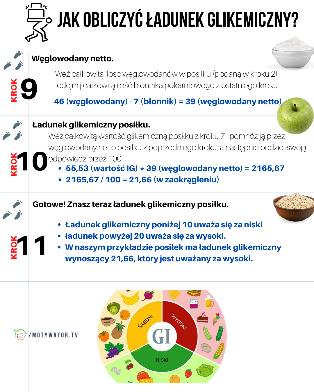 Jak obliczyć ładunek glikemiczny - część 3