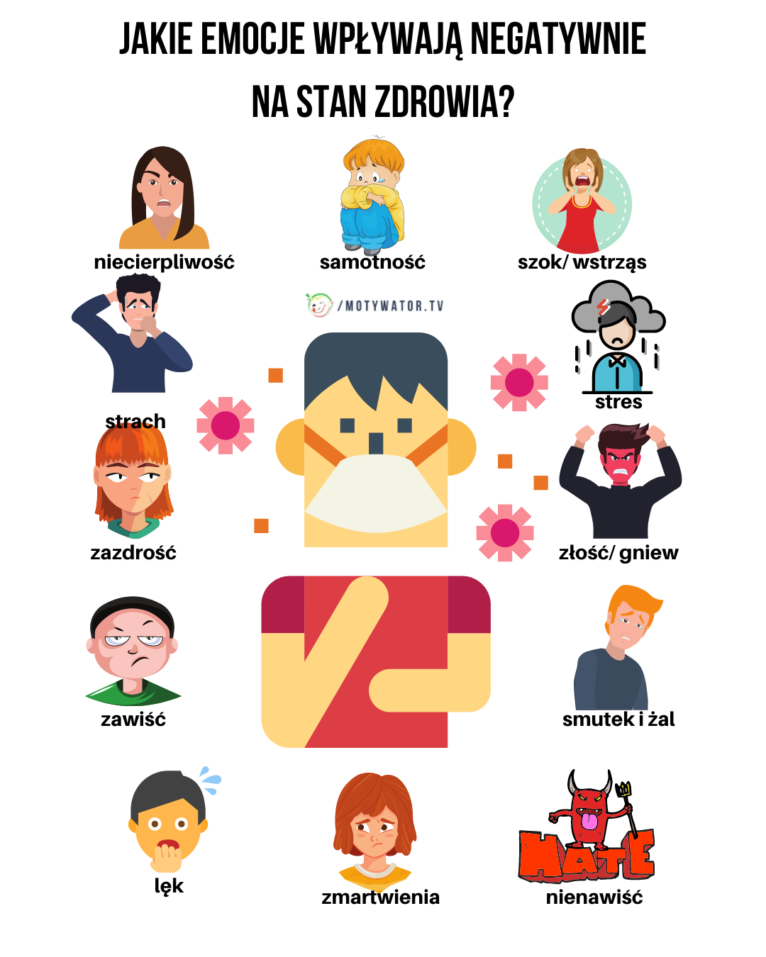 Jak emocje wpływają negatywnie na stan zdrowia ?