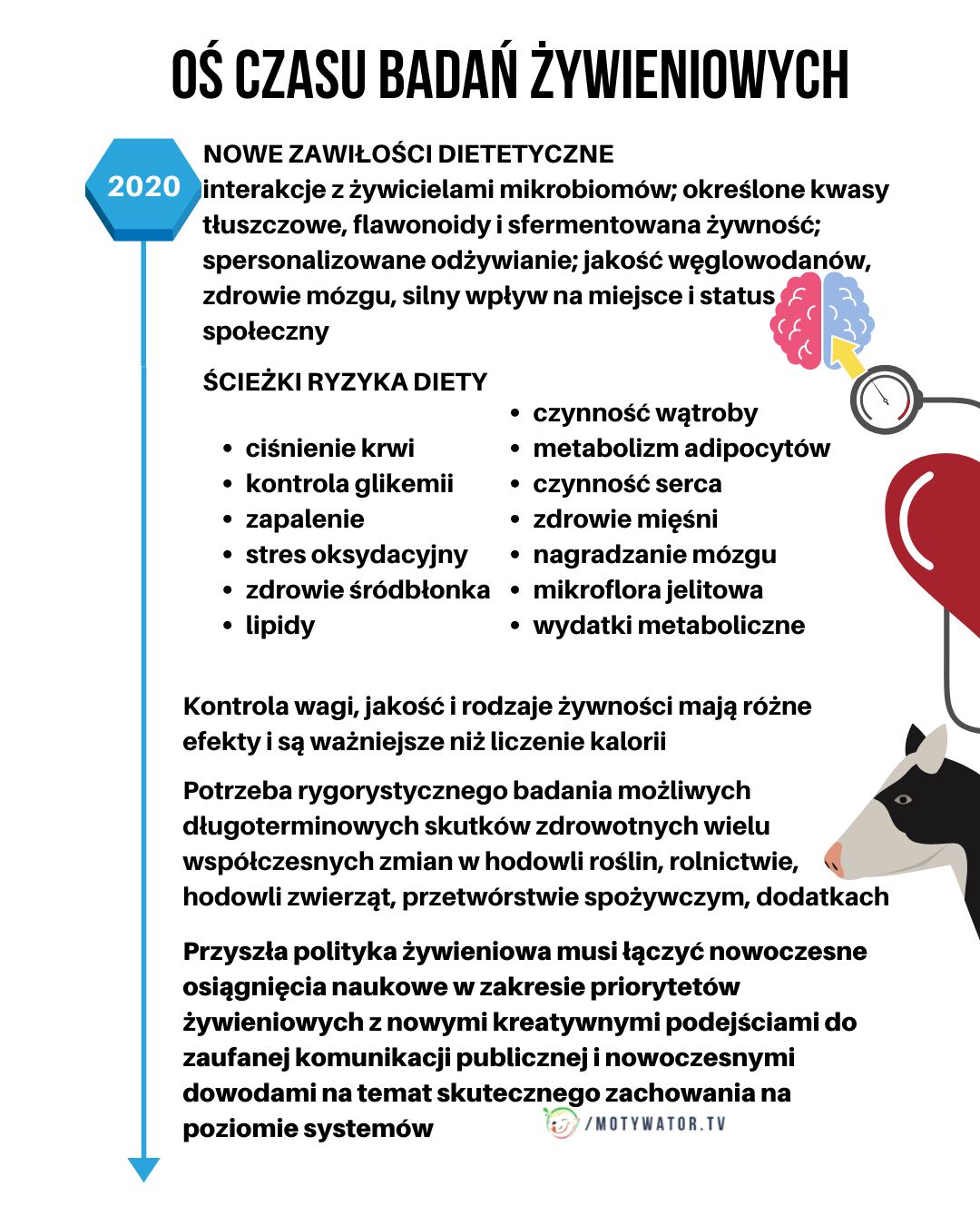 Historia badań żywieniowych - część 6