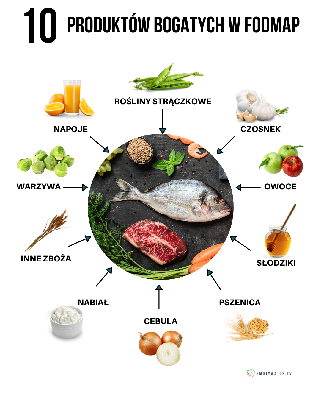 10 produktów bogatych w FODMAP