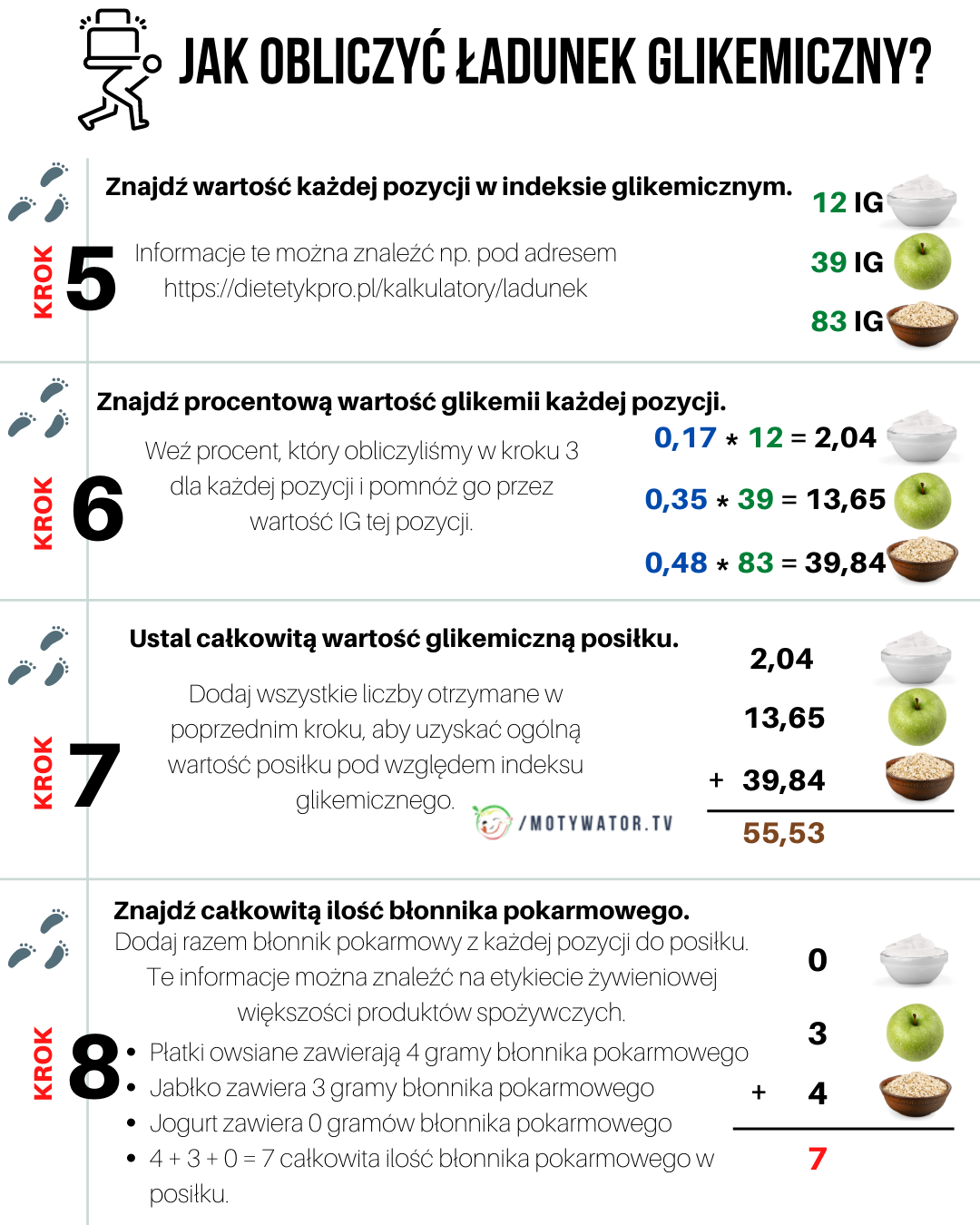 Jak obliczyć ładunek glikemiczny - część 2