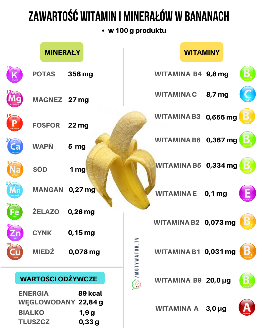 Zawartość witamin i minerałów w bananach