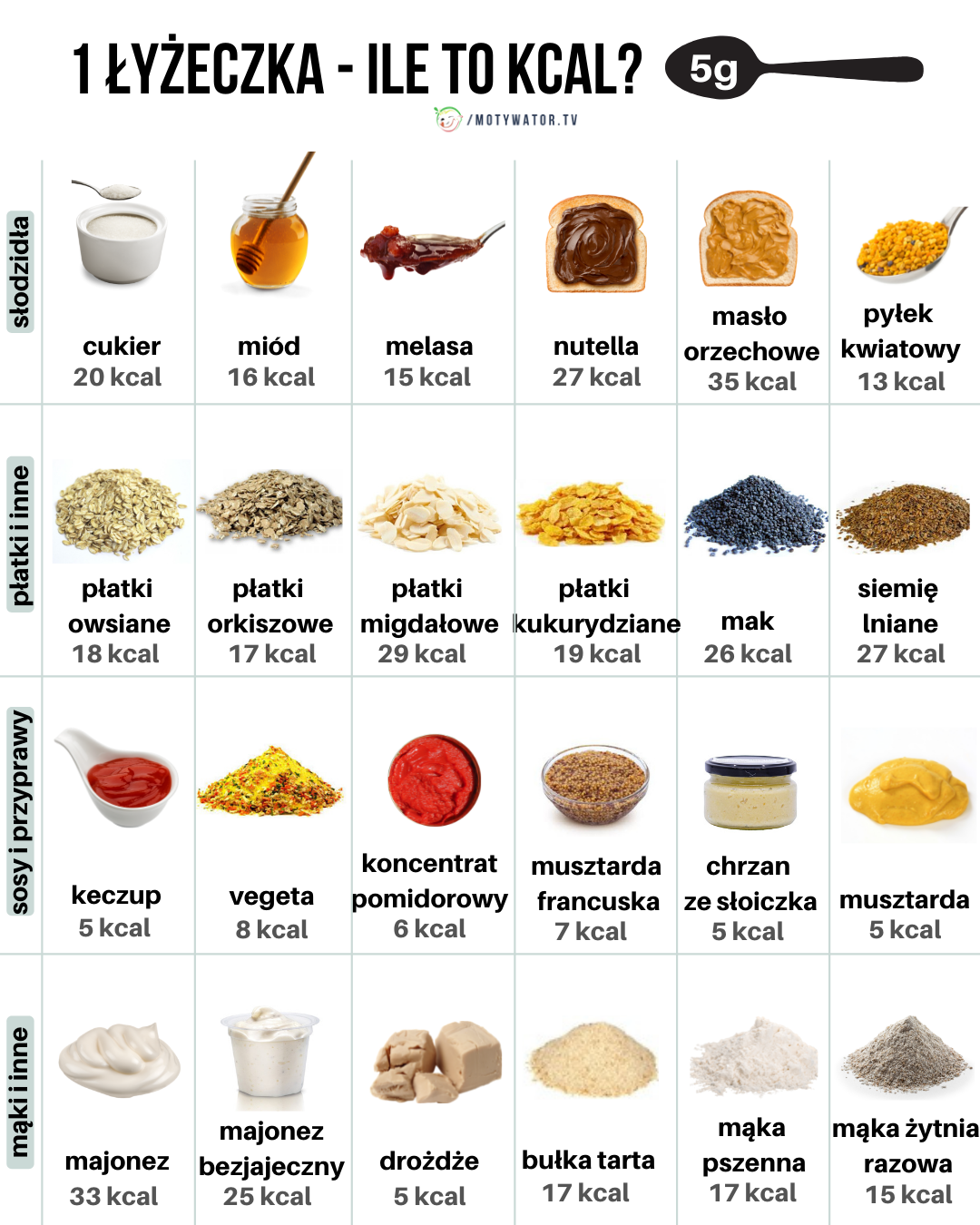 1 łyżeczka - ile to kcal ?