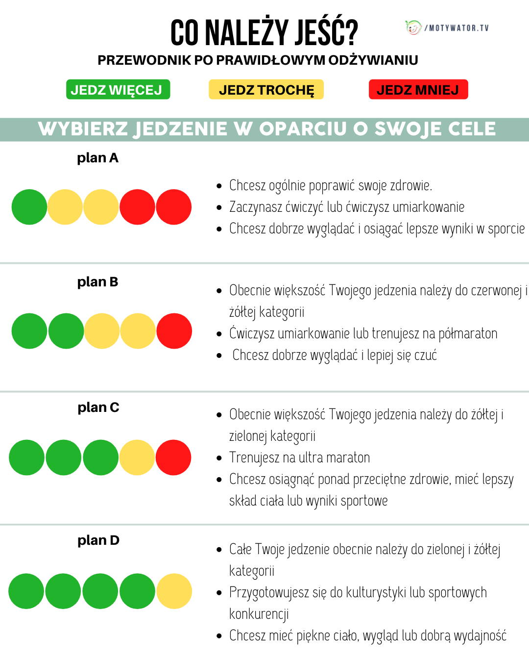 Przewodnik po prawidłowym odżywianiu - część 1