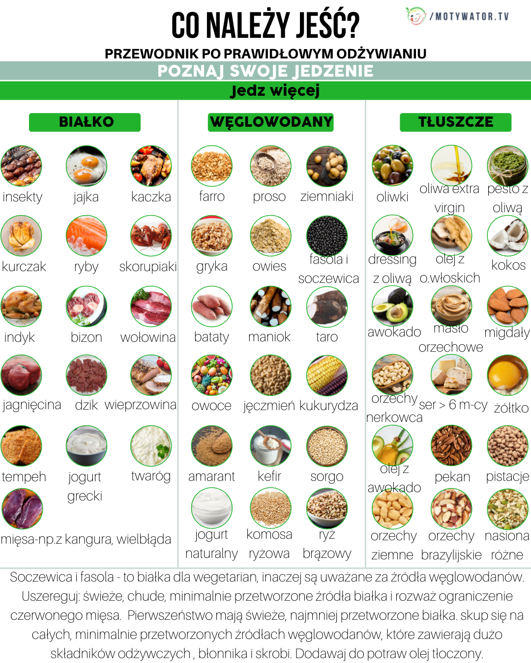 Przewodnik po prawidłowym odzywianiu - część 2