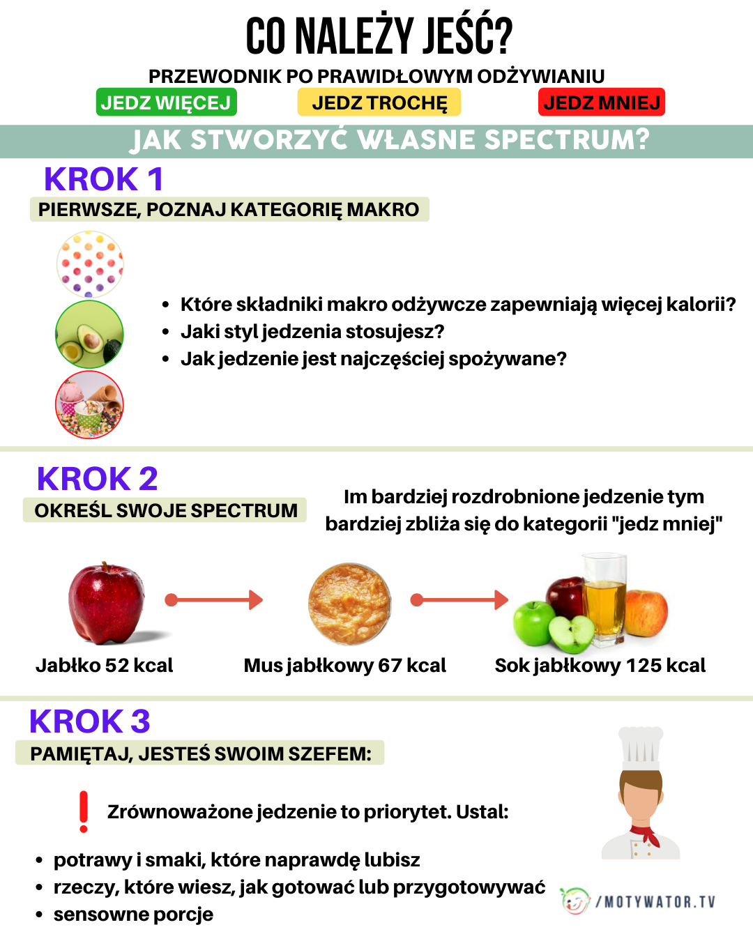 Przewodnik po prawidłowym odżywianiu - część 3