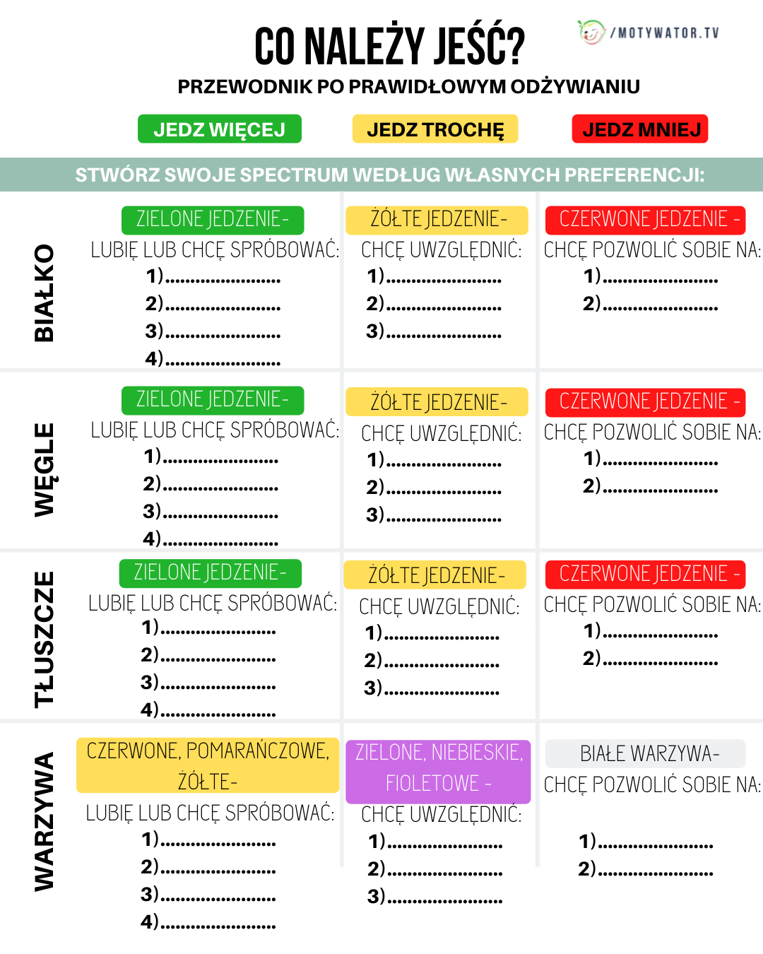przewodnik po prawidłowym odżywianiu - część 5