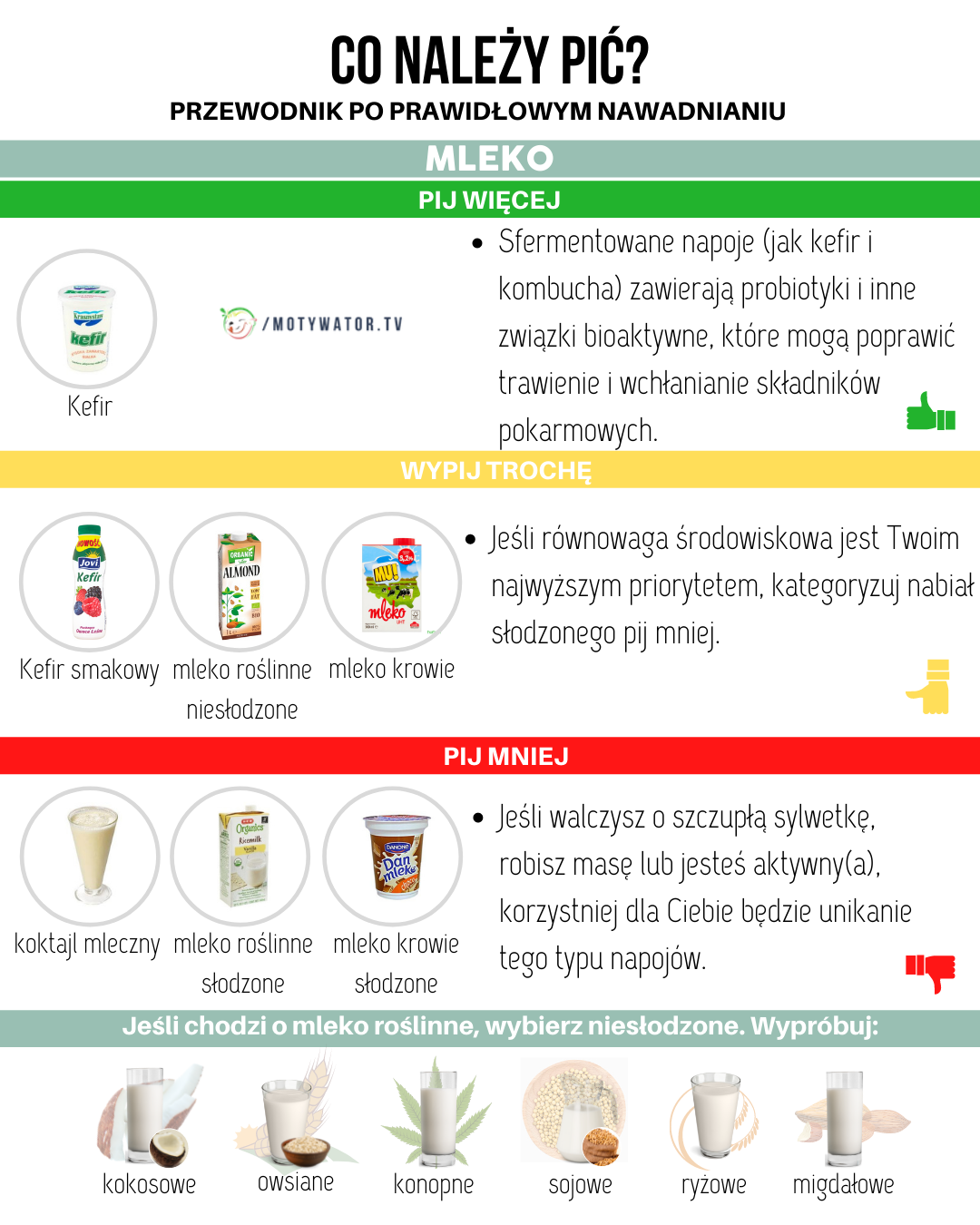 Co należy pić - mleko